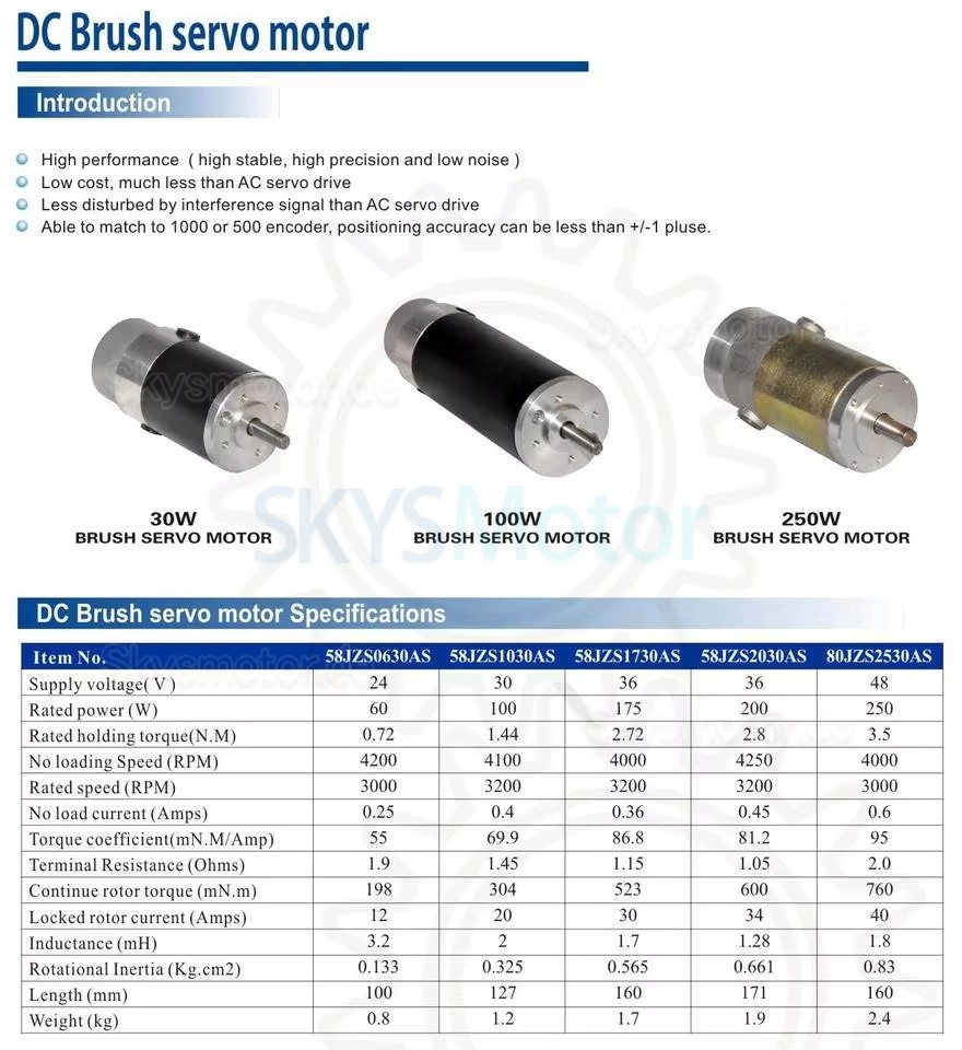 60W 24V DC Bürsten Servomotor & Servoantriebe Kit 58JZS0630AS+MACA706 Φ58mm 0,72N.m 3000U/min